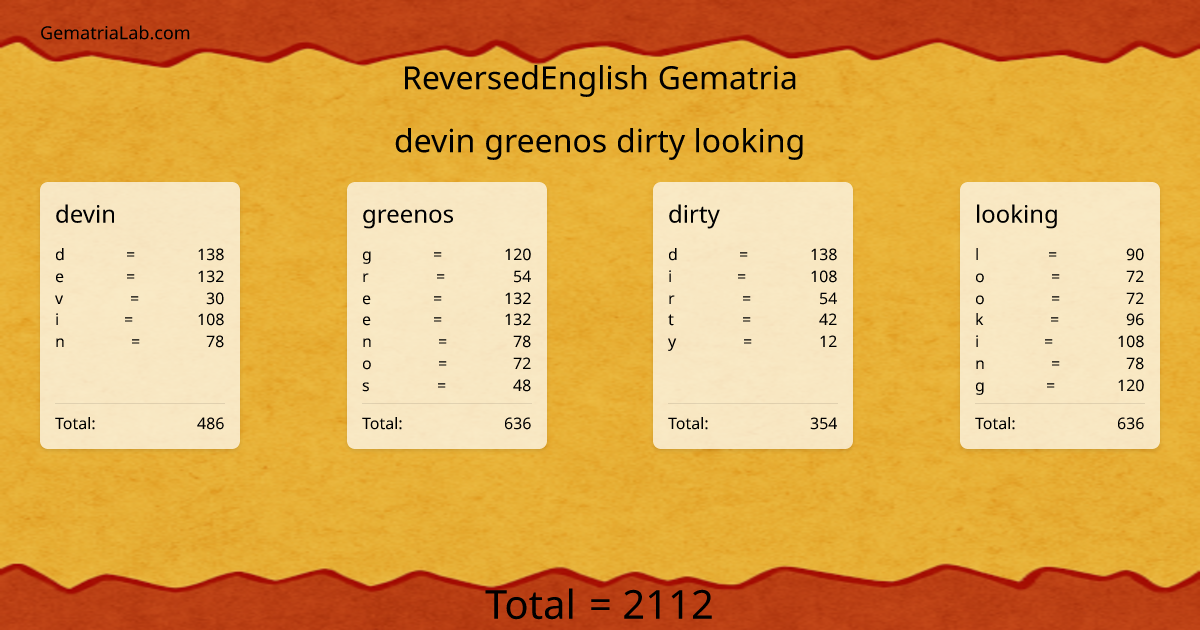 devin greenos dirty looking in reversedEnglish Gematria